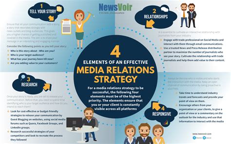 effective media relations how to get results|Tips for successful media relations .
